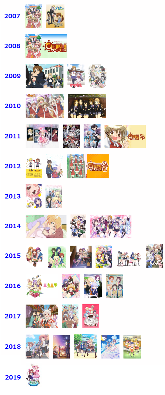きららアニメ年表