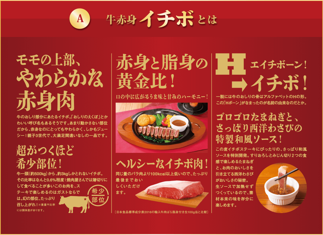 イチボ の 名前 の 由来