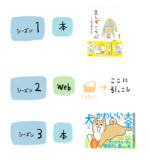 名称未設定のアートワーク 5