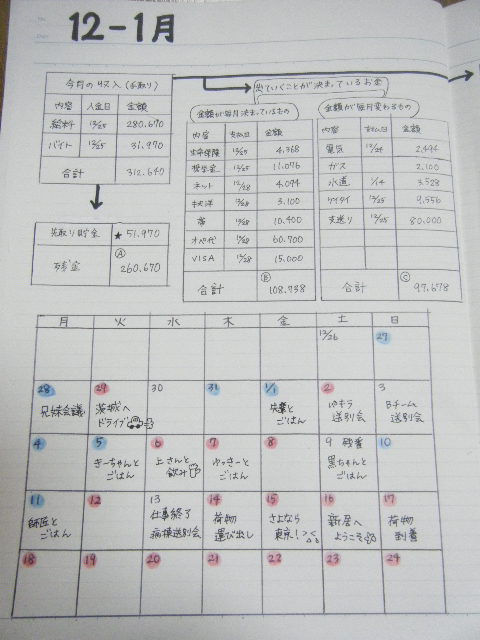 家計簿の書き方 時は金なり 歩けよ乙女