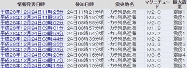 トカラ列島近海地震