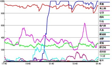 秋田県男鹿半島 地震画像