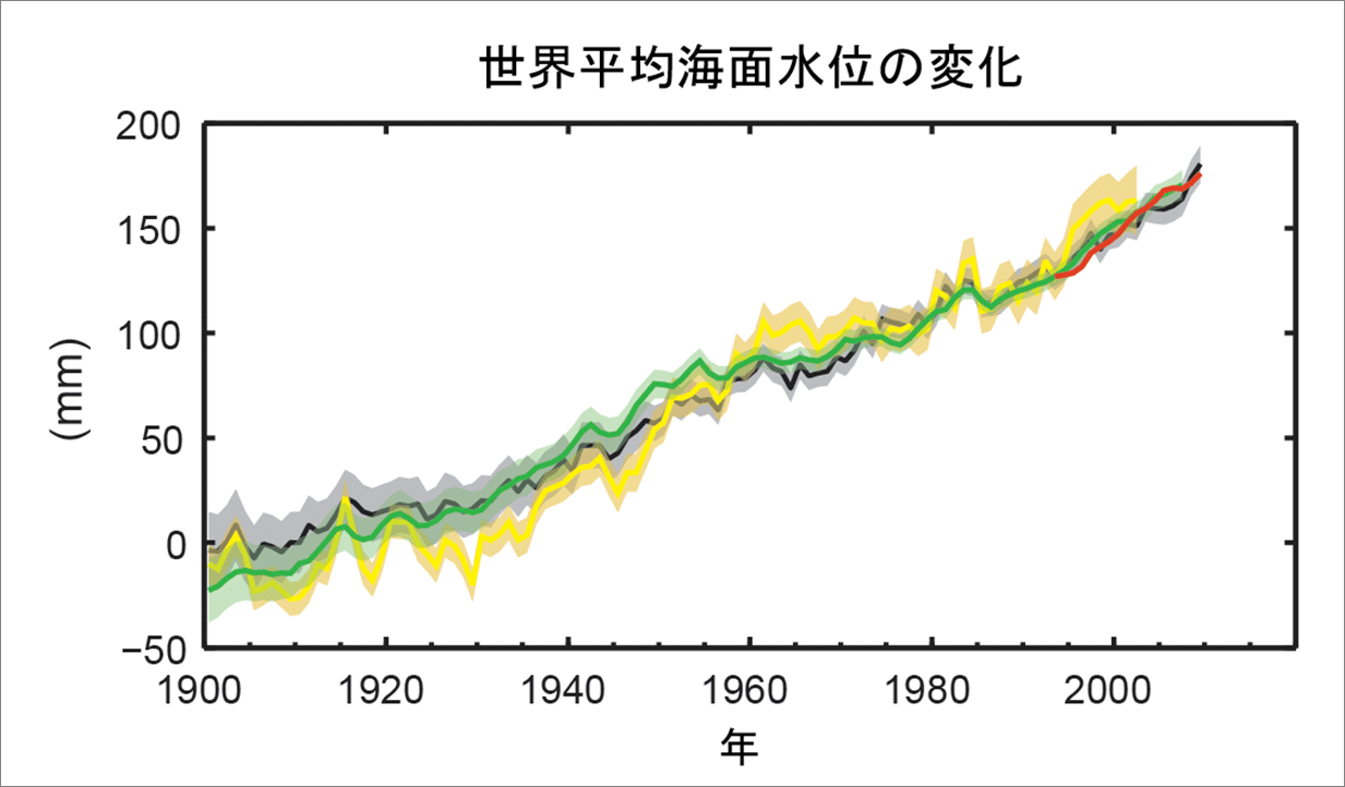 海面上昇により避難計画を策定した最初の国