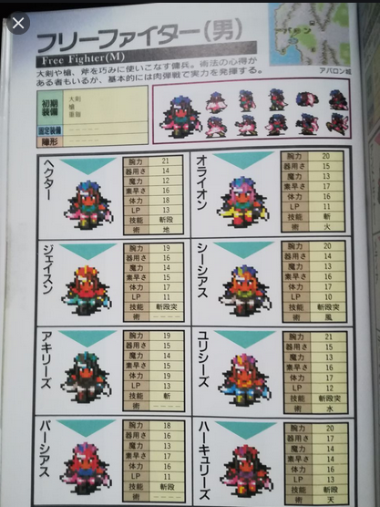 ロマサガrs ロマサガ2やった事ないんだけどヘクターとオライオン ソフィアとアガタは同一人物なの ロマサガrsまとめch ロマサガrs ロマサガ2やった事ないんだけどヘクターとオライオン ソフィアとアガタは同一人物なの ロマサガrsまとめch