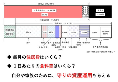 収支内訳