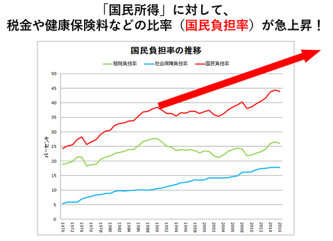 負担率
