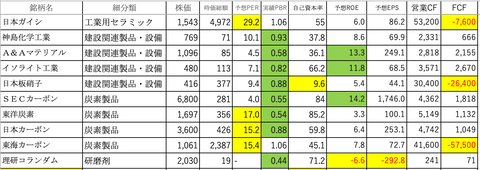ガラス・土石製品④
