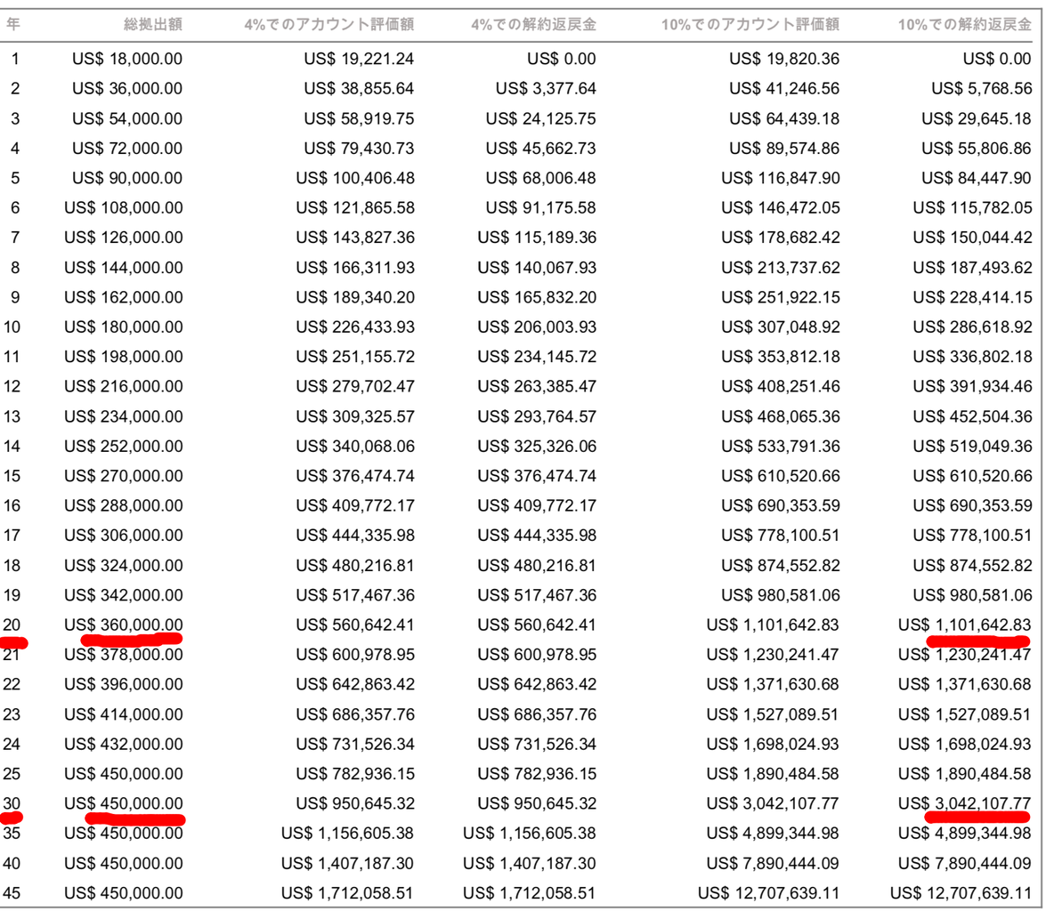 レバレッジ nasdaq100 ブログ Ifree