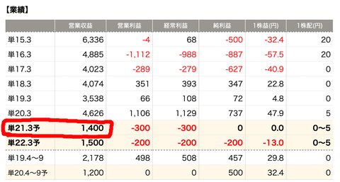 主力の先物事業 日産証券に譲渡 第一商品 柳澤博公式ブログ プロの投資コンサルタント