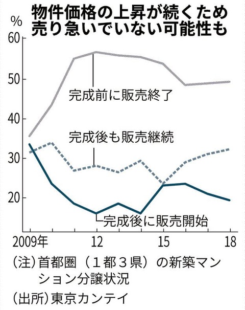 12.17(新築)