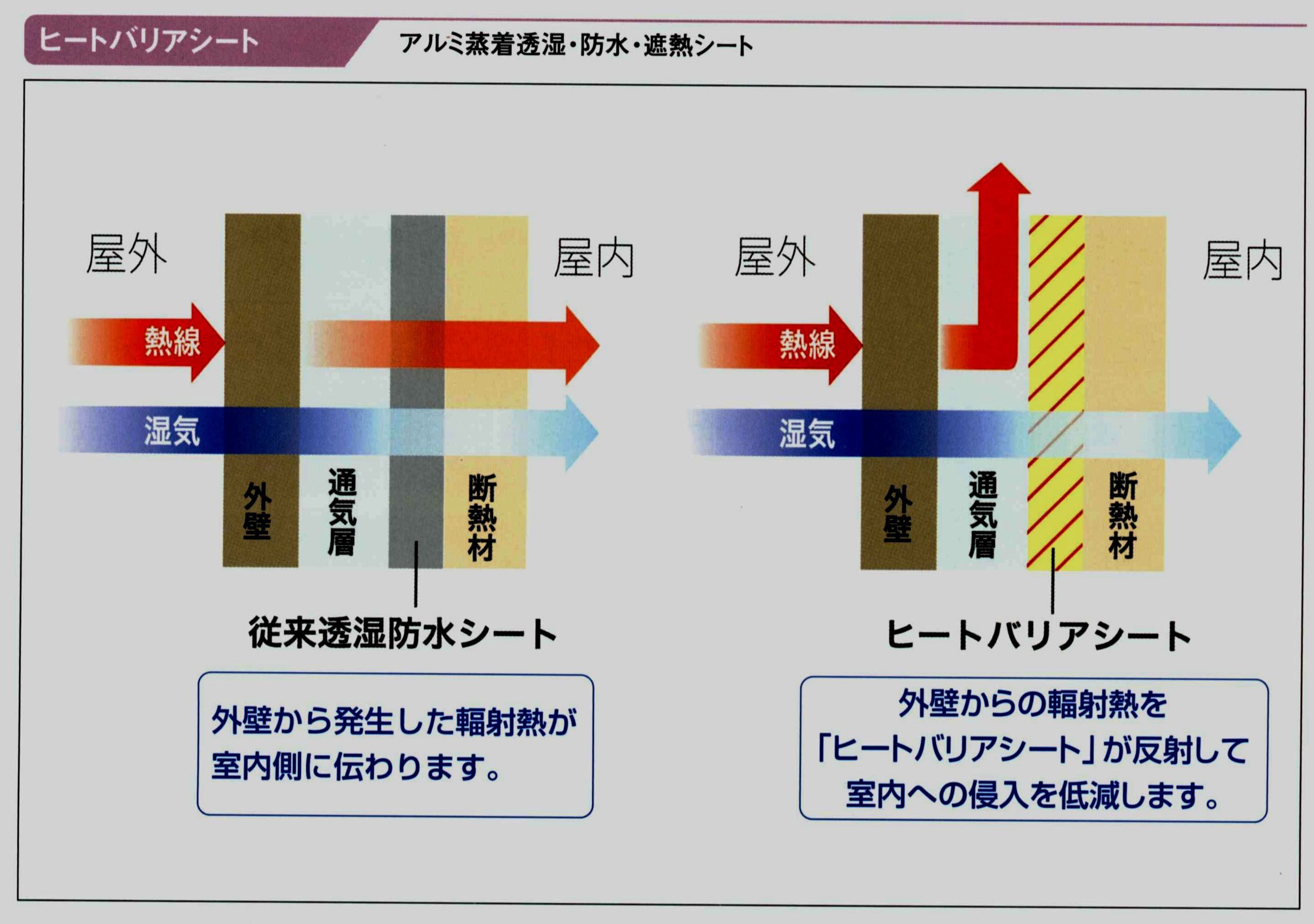 ヒートバリアシート・・透湿・防水・遮熱シート・・幸せにこだわる家族 