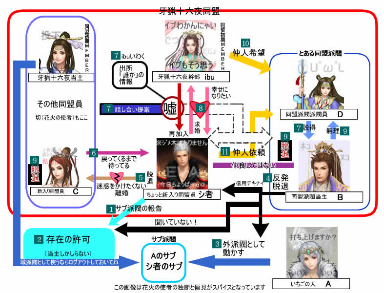Ibu イブ さんの話10 Ibu脱退話1 ゚ ゚ 繰り返すサブの話 もやもやし Ibu イブ さんの話10 Ibu脱退話1 ゚ ゚ 繰り返すサブの話 もやもやし