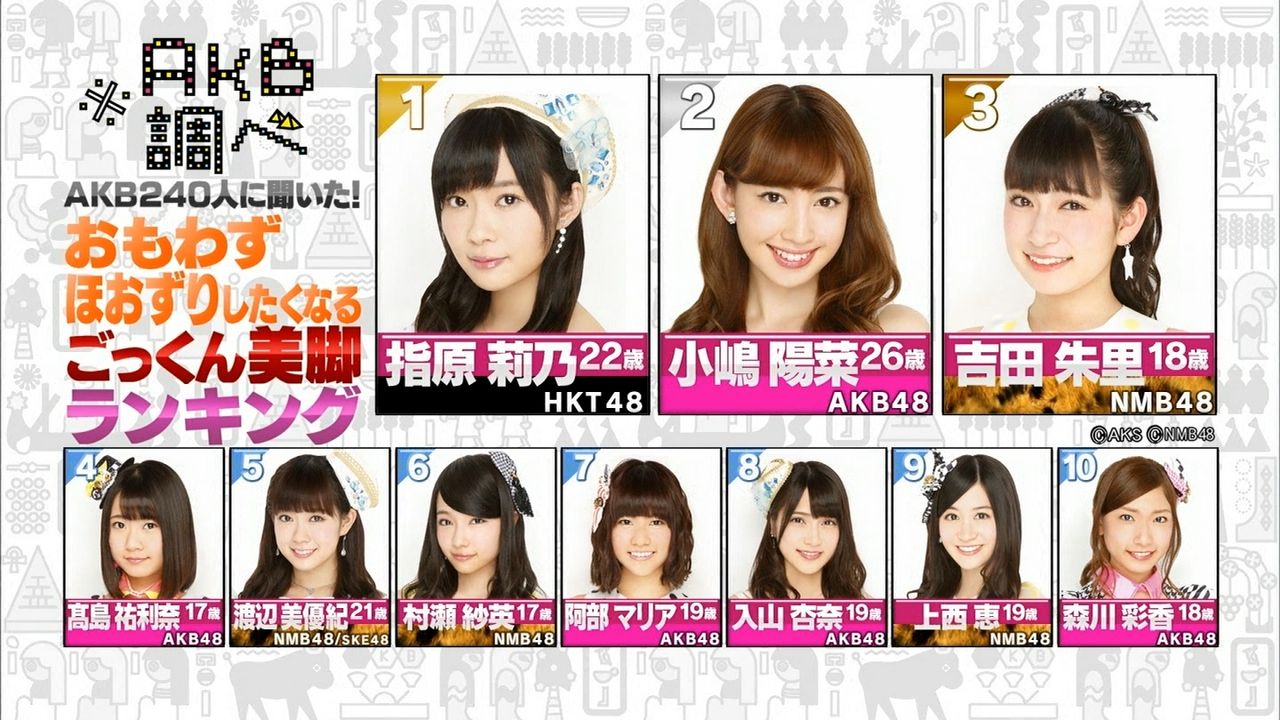 Akb調べ 第8回 Akb48gメンバー240人が選んだ美脚ランキング 第１位は指原莉乃 ２位小嶋陽菜 ３位吉田朱里 48まとめもログ アイドル追跡記録