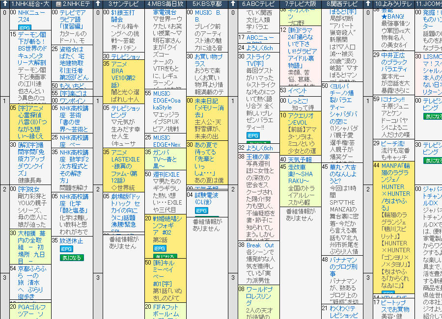 月曜は集中しすぎ ぶるのば