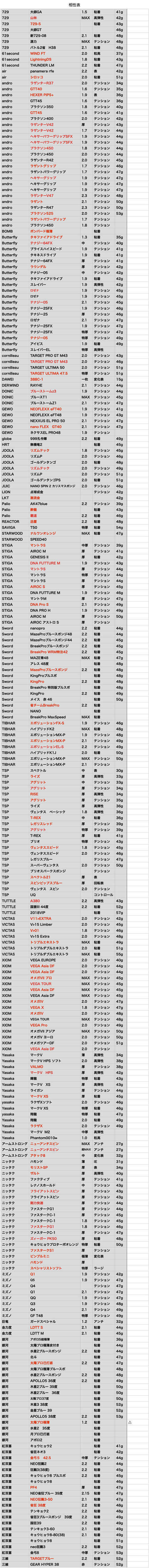 メーカー別