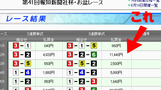 表 一覧 競艇 結果 ボートレースまるがめ Official