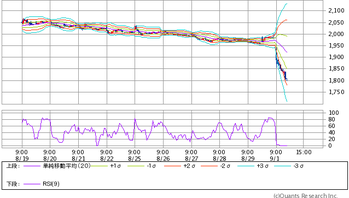 Mchart-mchart