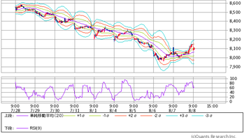 Mchart-mchart
