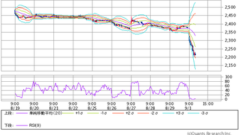 Mchart-mchart