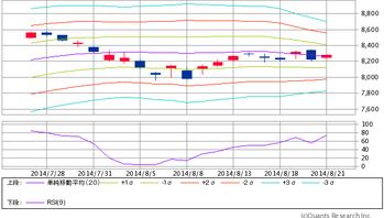 Mchart-mchart