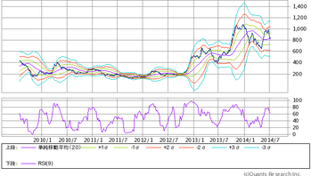 Mchart-mchart