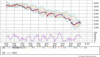 9020Mchart-mchart