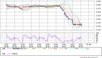 Mchart-mchart