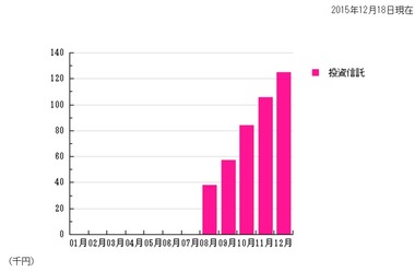 個人型年金201512