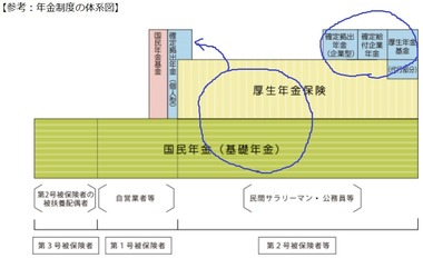 年金制度