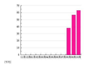 個人型年金201510②