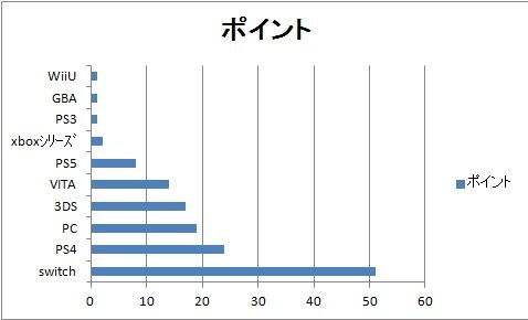 ハードグラフ