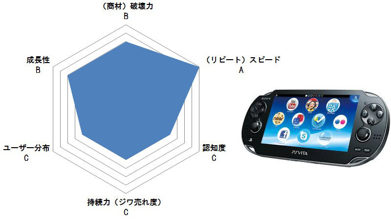 まだまだ現役ハード Psvita なりゆきゲーム屋ブログ