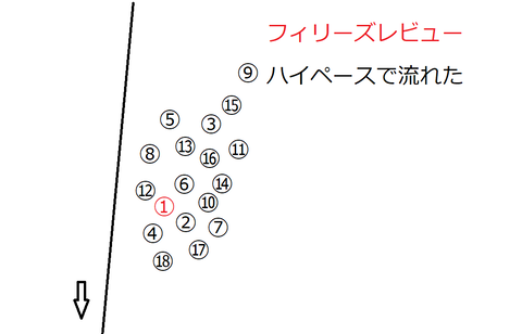 2021フィリーズレビュー（シゲルピンクルビー）