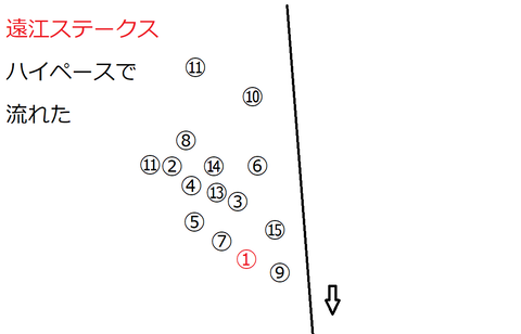 2021遠江ステークス