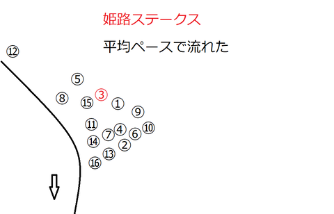 2020姫路ステークス