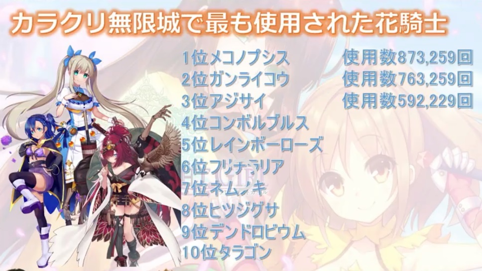 フラワーナイトガール公式騎士団協議会 ２０ まとめ 無課金オンラインゲーム日記