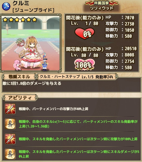 花騎士 コラボ任務イベント ワルキューレ ブルーメ 開始 無課金オンラインゲーム日記