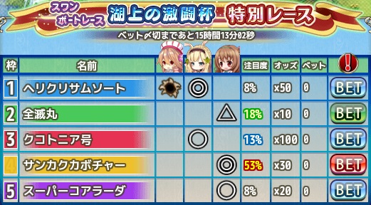 花騎士 スワンボートレース湖上の激闘杯 特別レース の予想 無課金オンラインゲーム日記