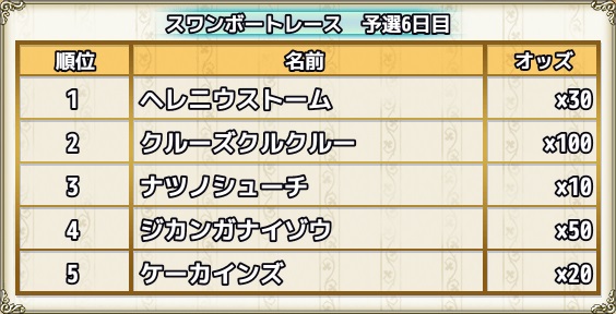 花騎士 スワンボートレース 不思議なティー カップ 予選７日目 の予想 無課金オンラインゲーム日記