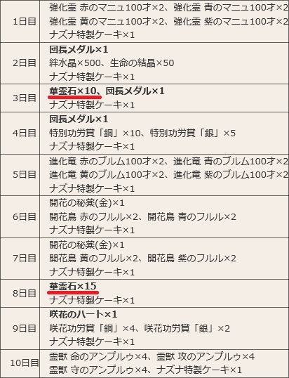 170629f4