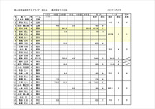 ��44���쳤���������� ��� �Υ��ԡ�