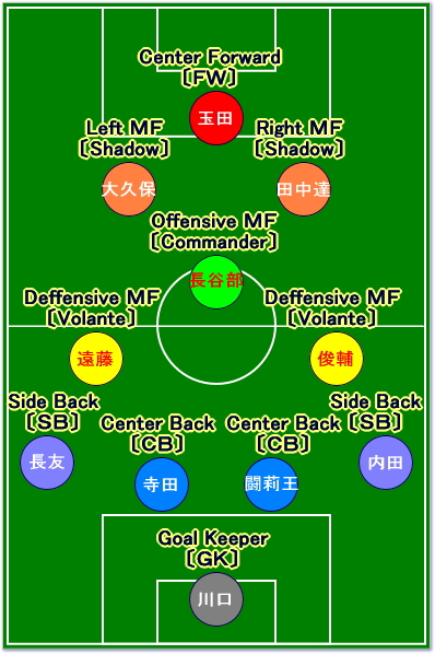 岡ちゃんの 接近 展開 連続 の ムービング フットボール というスタイルが完成 From Kissblog To Kissvlog