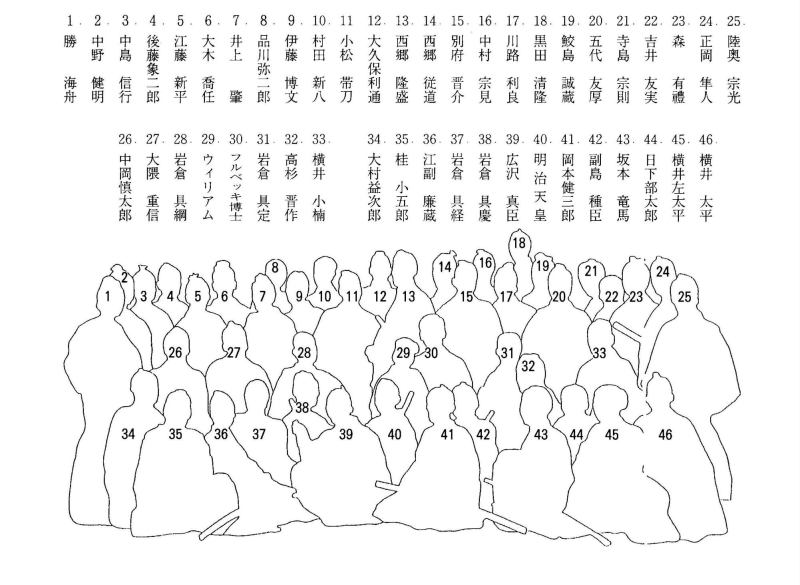 集合写真 日本を動かした幕末維新の志士達 本物 日本は沈没しません