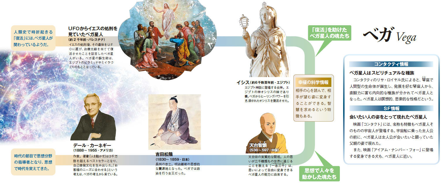 検証 地球に来ているベガ星人 日本は沈没しません 検証 地球に来ているベガ星人 日本は沈没しません