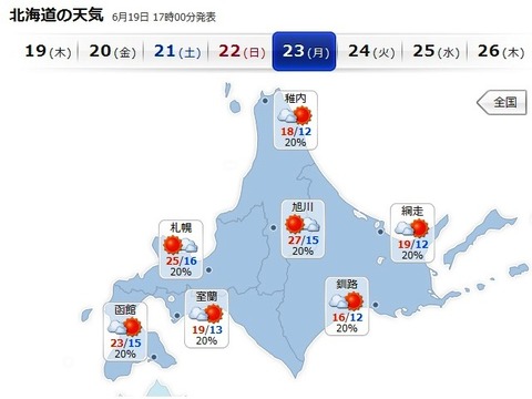 ④月曜日