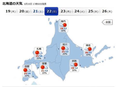 ③日曜日