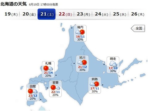 ②土曜日