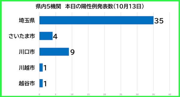 ËÜÆü¤ÎÍÛÀ¼Ô1013