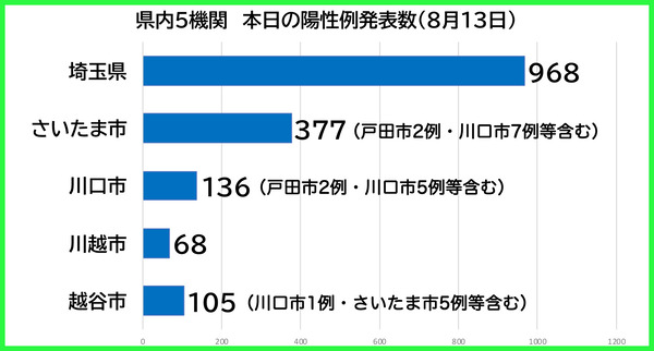 ������������0813