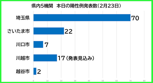 ������������0223